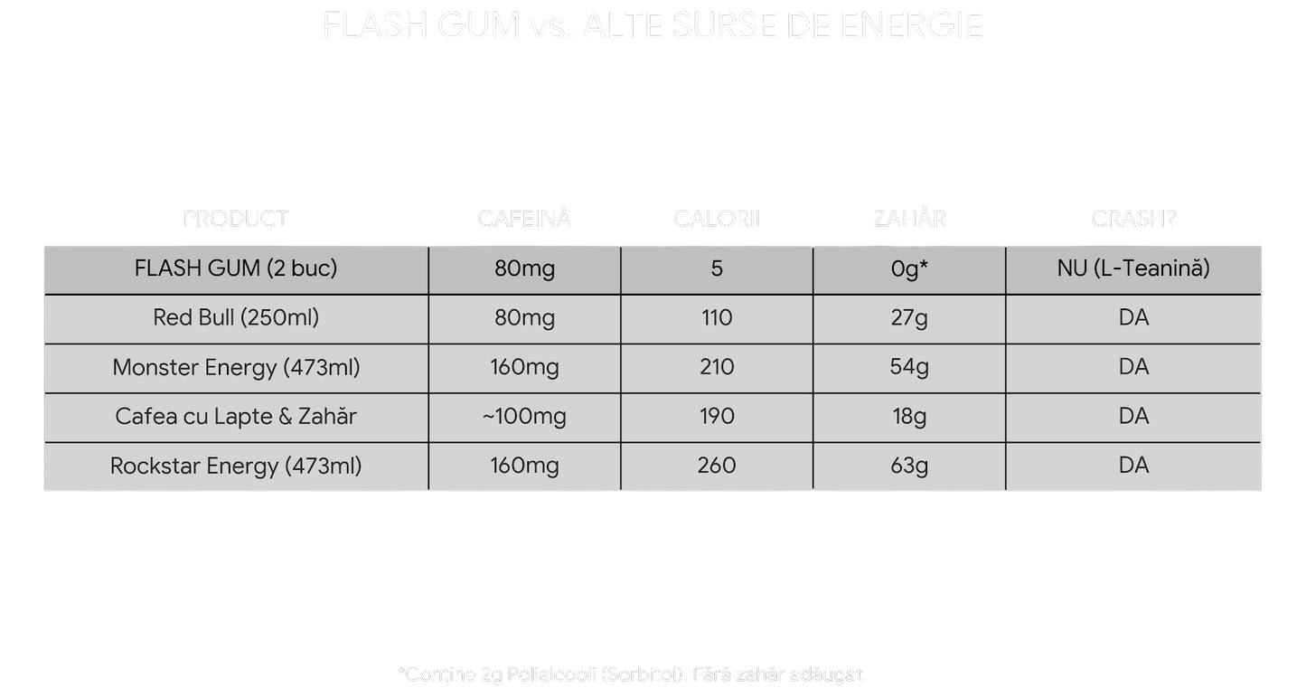FlashGum